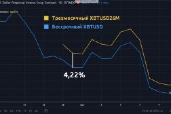 Кракен сайт купить наркотики