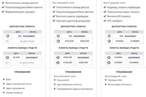 Solaris даркнет